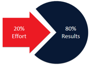 Pareto Principle