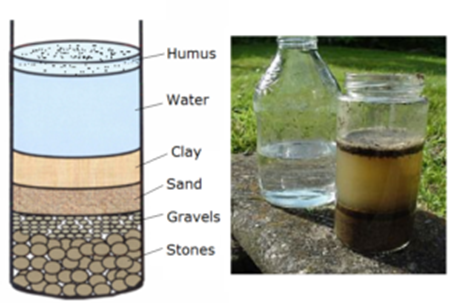 how to make soil profile model