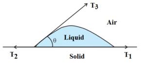 Angle of Contact 2