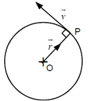 Circular Motion