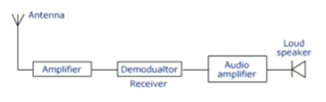 Communication System