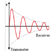 Communication System