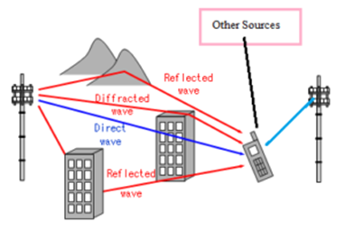 Communication System