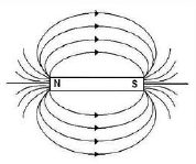 Magnetic Field