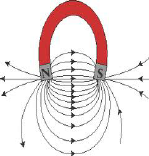 Magnetic Field