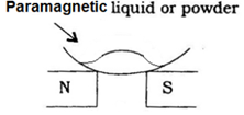 Ferromagnetic