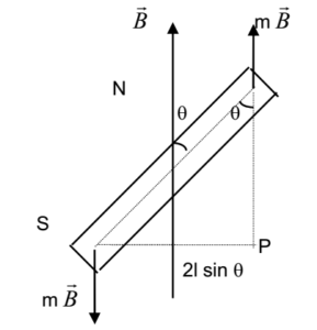 Torque Acting on Bar Magnet 