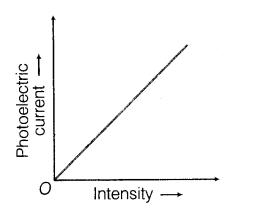 Photoelectric Effect