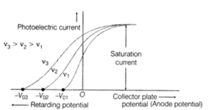 Photoelectric Effect