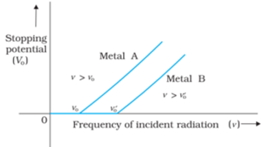 Photoelectric Effect