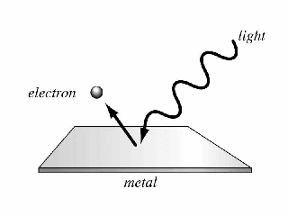 Threshold Frequency And Threshold Wavelength Of Metal