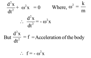 Simple Harmonic Motion 05