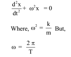 Simple Harmonic Motion 20