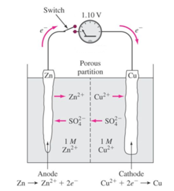 Electrochemical Cells 05