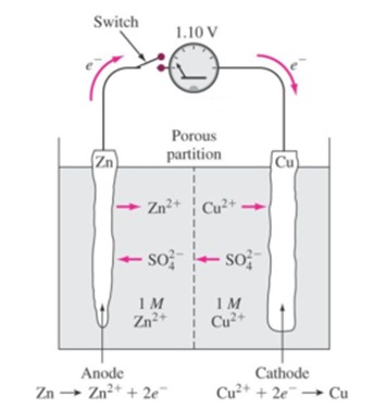 Electrochemistry Introduction And Its Basic Terminology