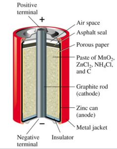 Electrochemical Cells 09