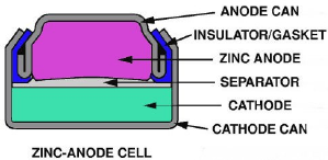 Electrochemical Cells 10