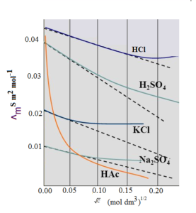 Ionic Conduction 04