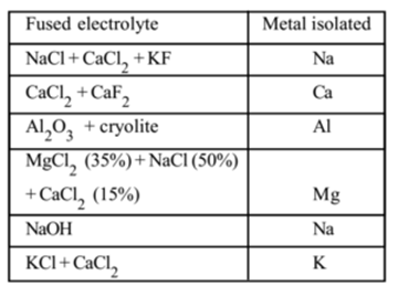 Electrolysis 06