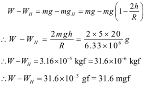 Variation in Acceleration Due to Gravity