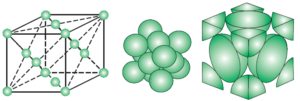 Bravais Lattice