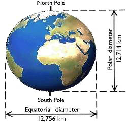 Centripetal Force