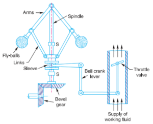 Centripetal Force