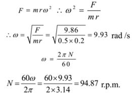 Centripetal force acting