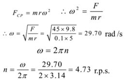 Centripetal force acting