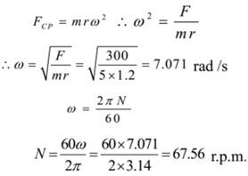 Centripetal force acting