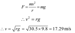 Centrifugal force