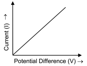 EMF and Ohm's Law 05