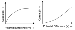 EMF and Ohm's Law 06