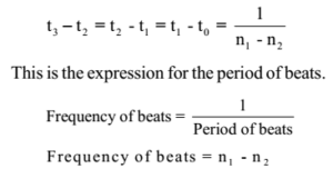 Formation of Beats