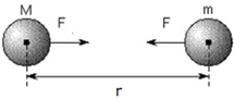 Gravitational Field