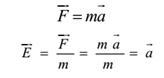 Gravitational Field