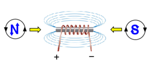 Magnetic Effect of Electric Current