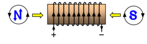 Magnetic Effect of Electric Current