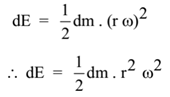 Kinetic Energy of Rotating Body