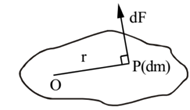 Kinetic Energy of Rotating Body