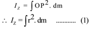 Principle of Parallel Axes