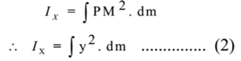 Principle of Parallel Axes