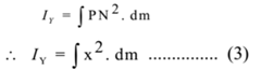 Principle of Parallel Axes