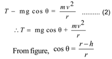 Motion in Vertical Circle