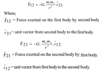 Newtons Law of Gravitation