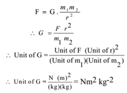 Newton S Law Of Gravitation Statement Explanation Problems