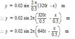 Harmonic Progressive Wave