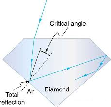 Total Internal Reflection of Light Diamond