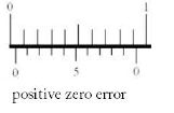 Positive zero error