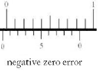 Negative zero error